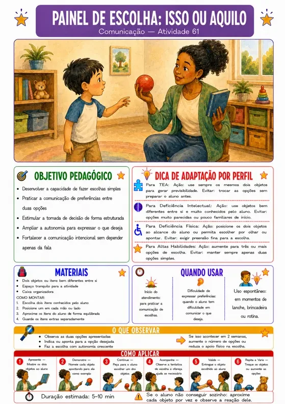 Painel de Escolha: Isso ou Aquilo – Comunicação, Atividade 61